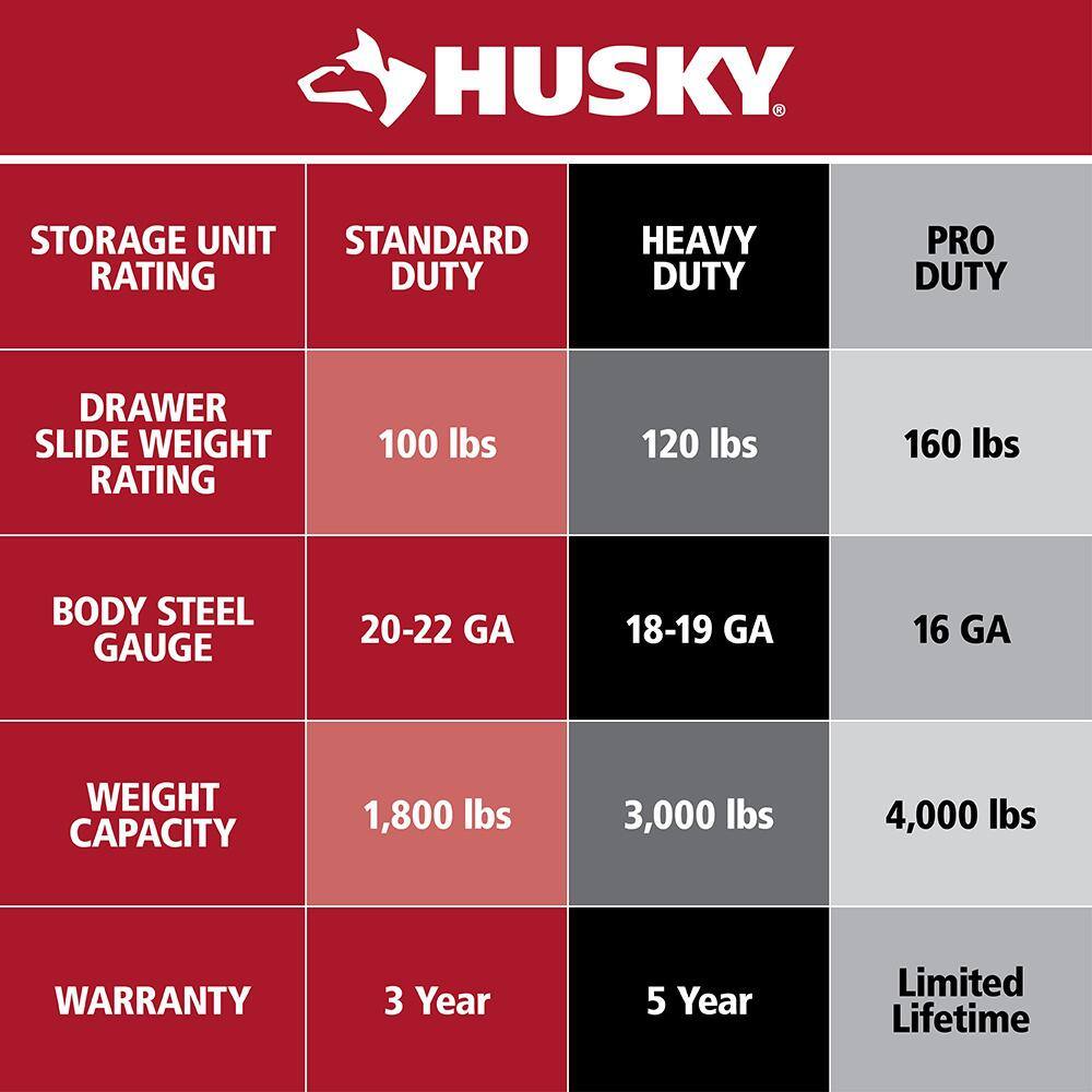 2026 Husky 56 in. W x 22 in. D Heavy Duty 23-Drawer Combination Rolling Tool Chest and Top Tool Cabinet Set in Matte Blue