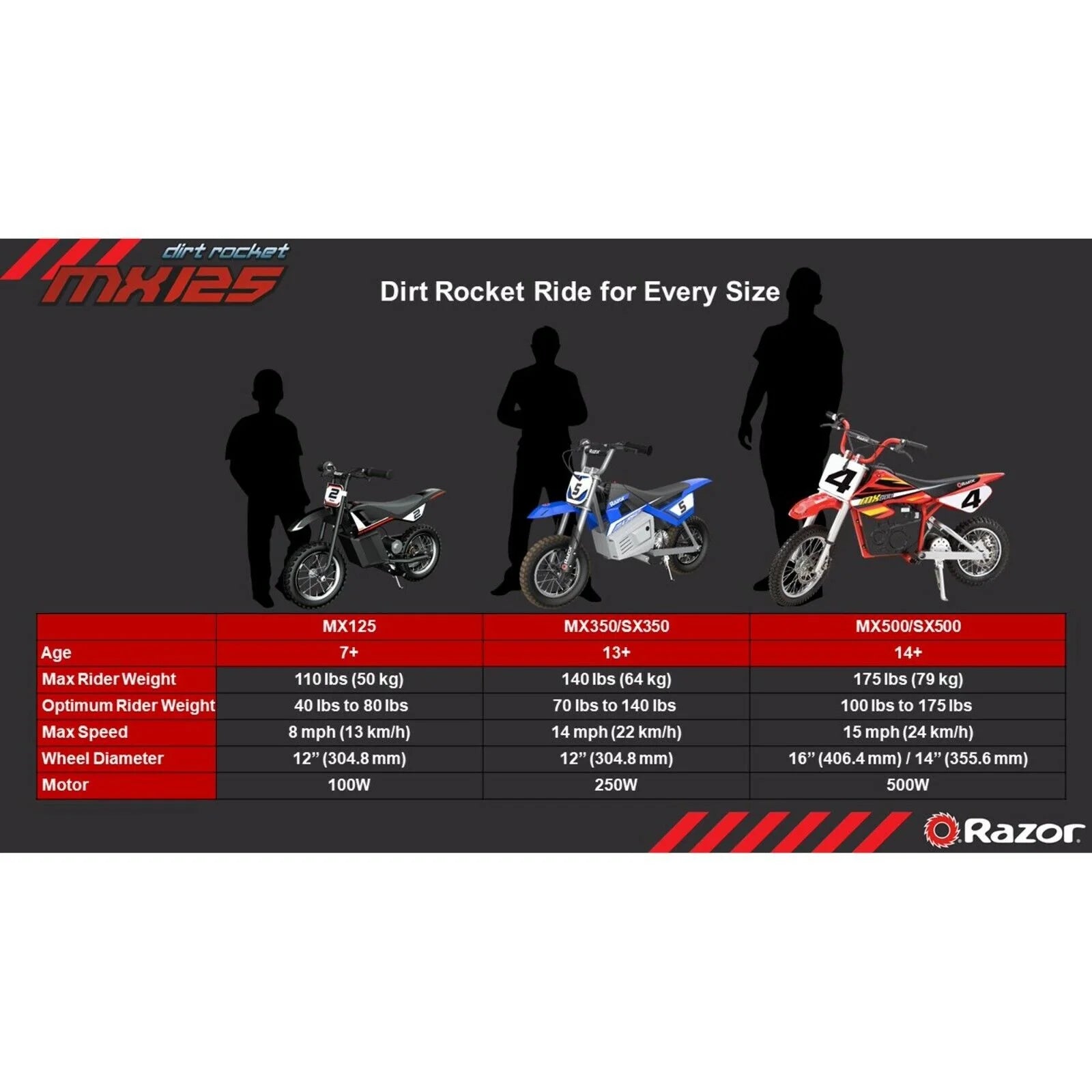 2026 Kid's Razor Dirt Rocket MX350 Electric-Powered Dirt Bike, Ages 13 , Pink